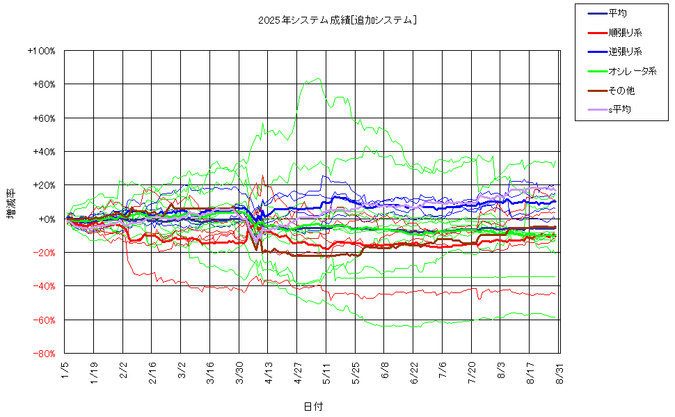 システム成績複利250829G2.png