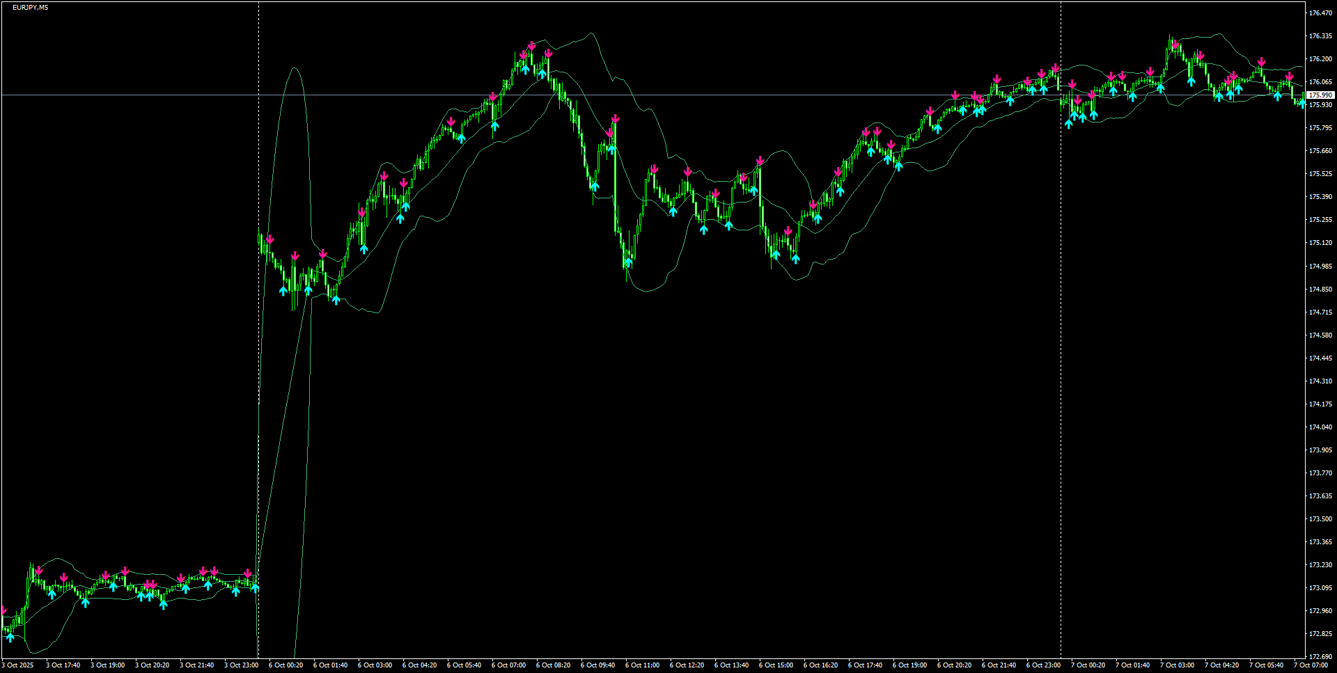EURJPY(M5)_2025.10.07_200224.png