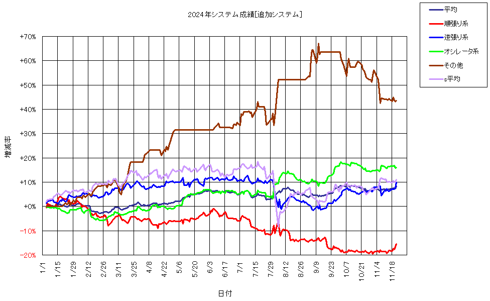 システム成績複利241122G1.png