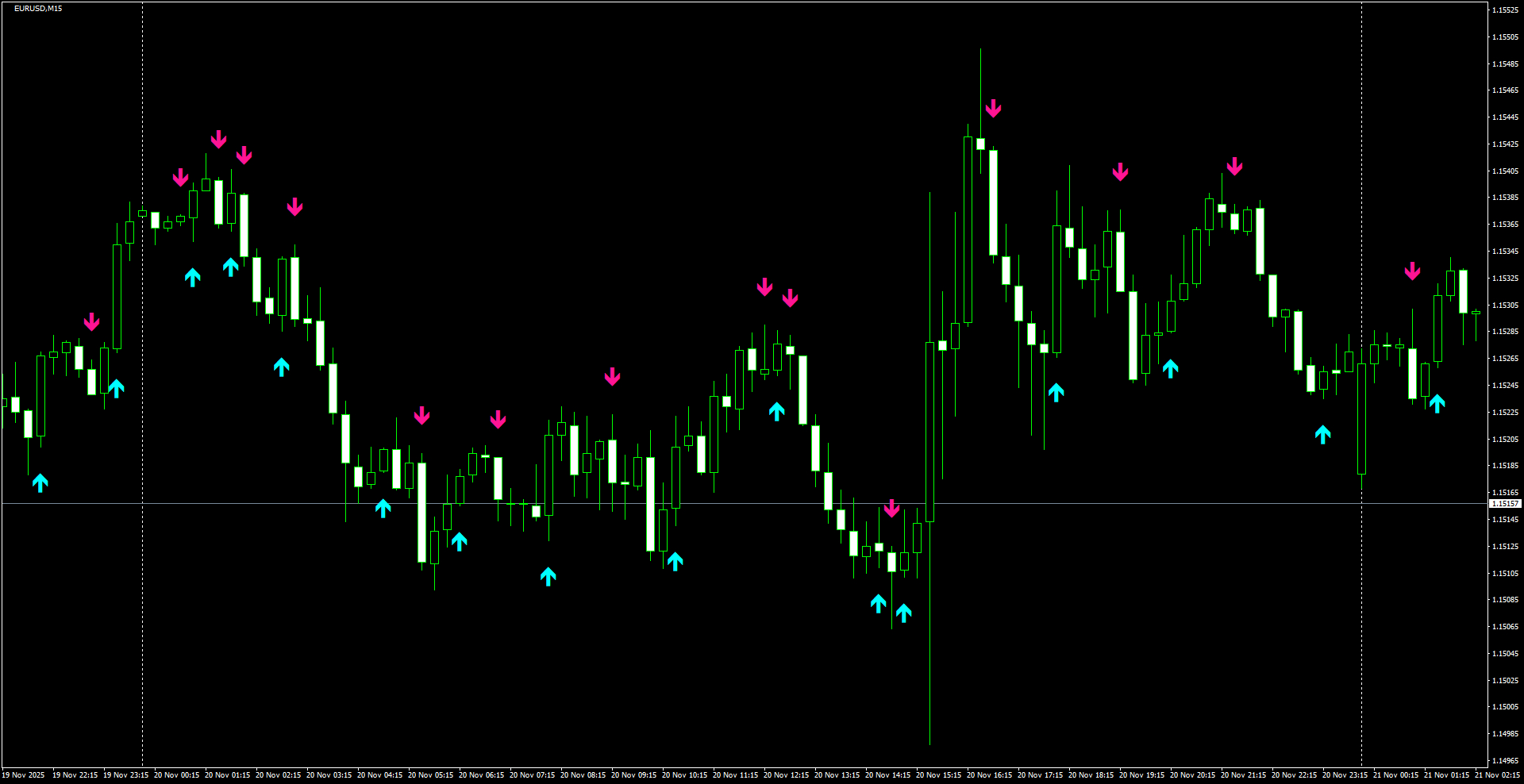 EURUSD(M15)_2025.11.21_200724.png