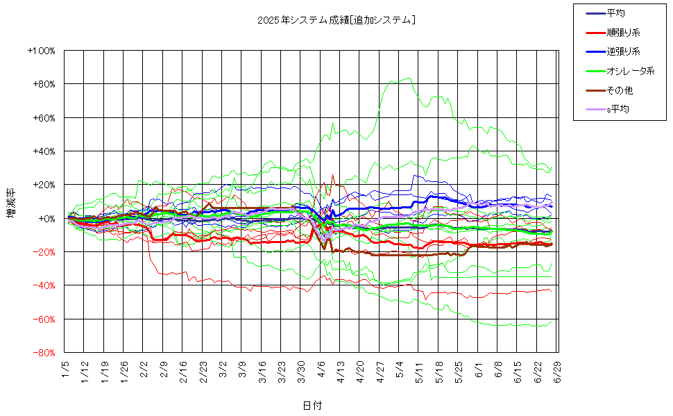 システム成績複利250627G2.png