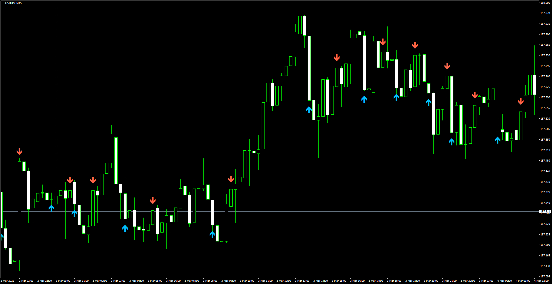USDJPY(M15)_2026.03.04_200818.png