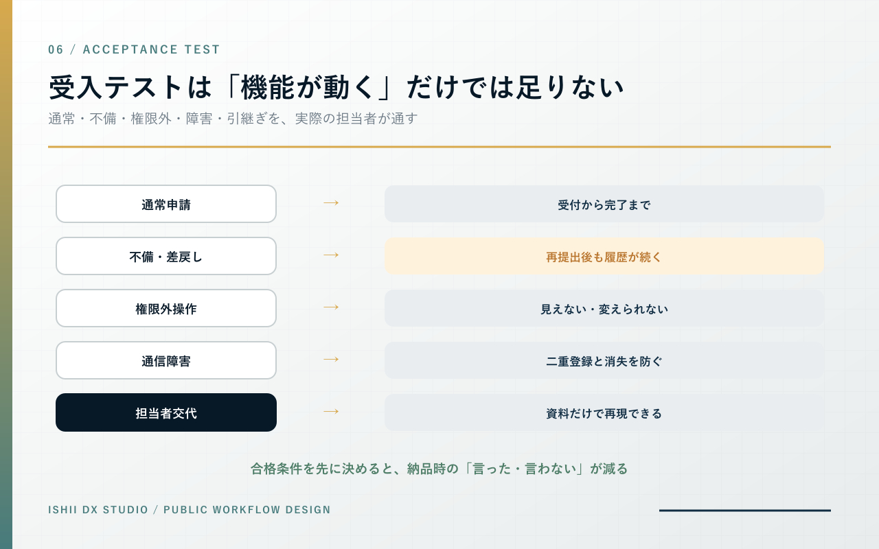 07-acceptance-test.png