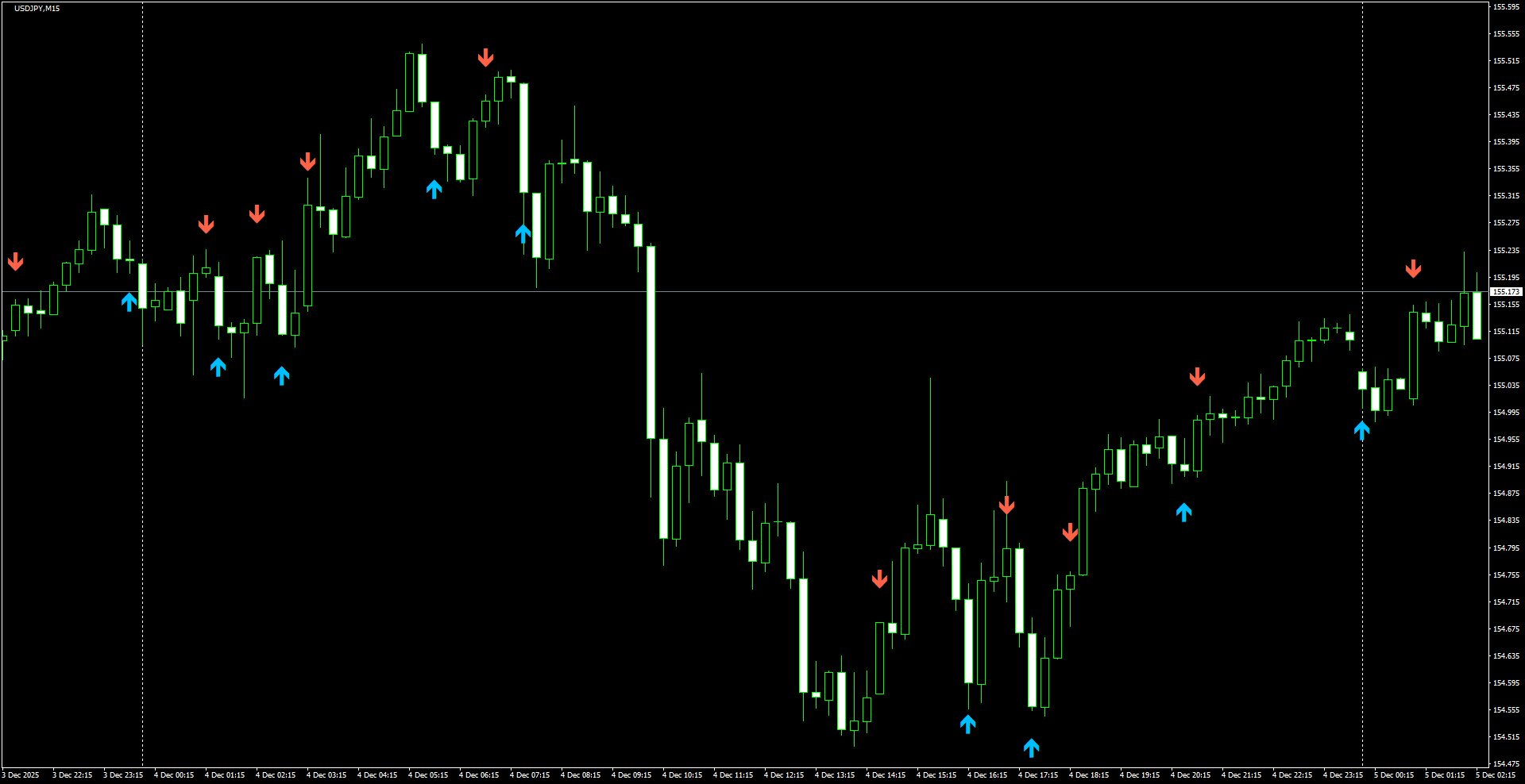 USDJPY(M15)_2025.12.05_220224.png