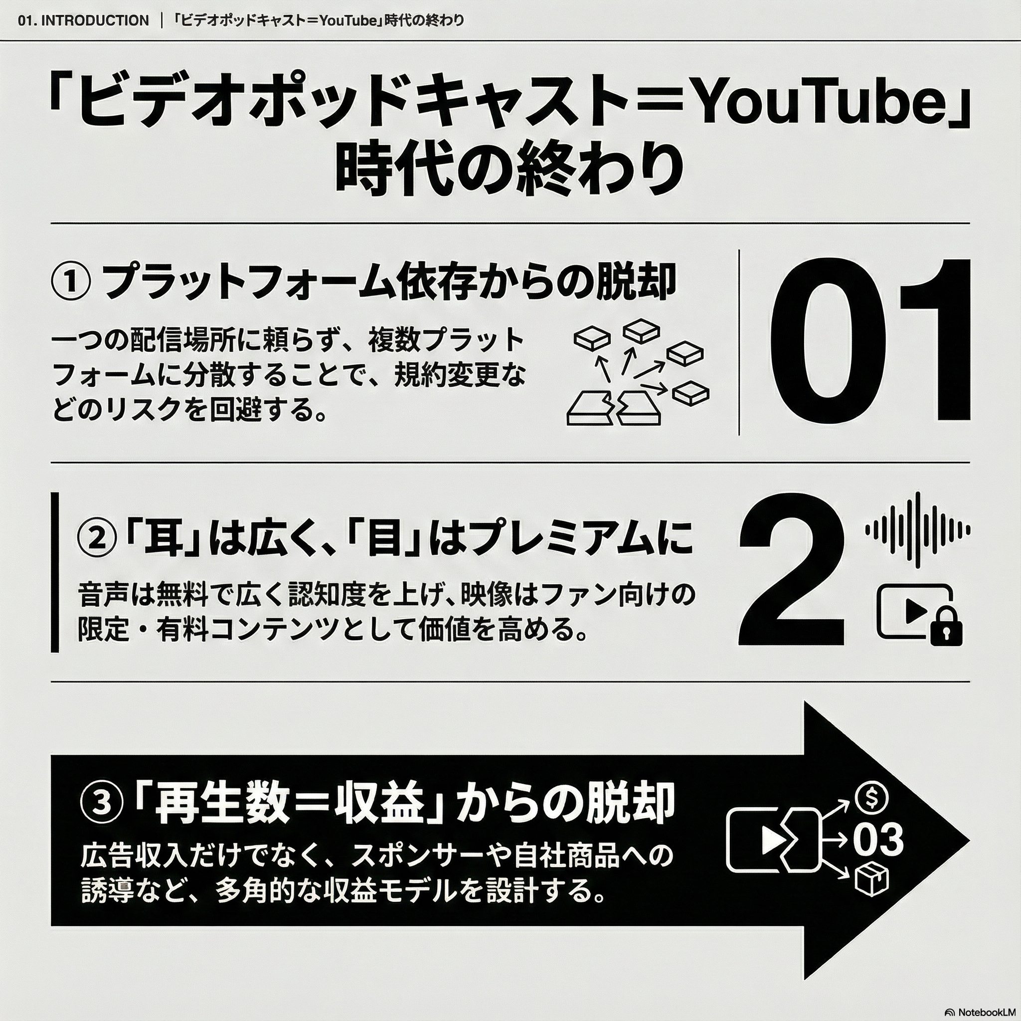 ビデオポッドキャスト.png