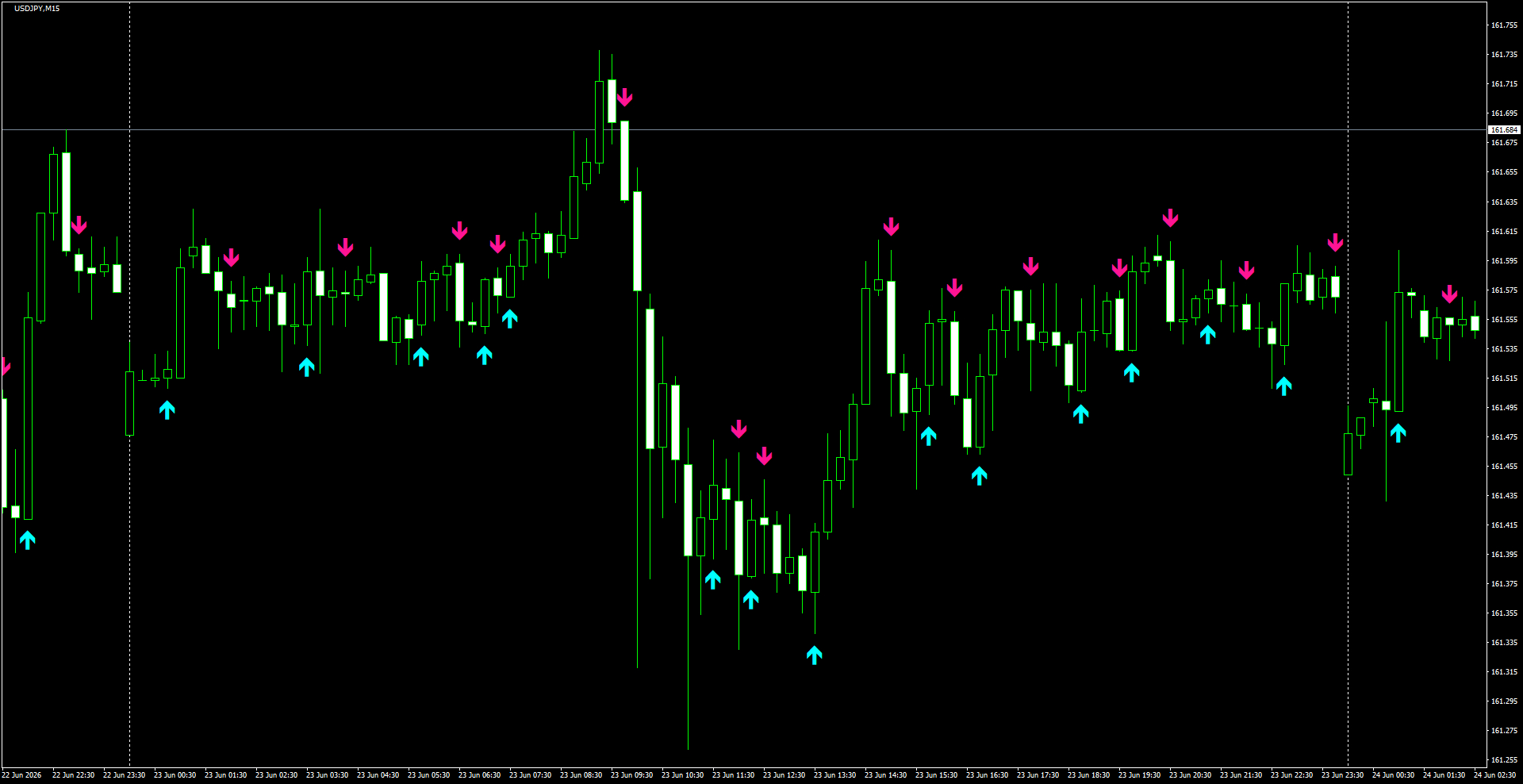 USDJPY(M15)_2026.06.24_201155.png
