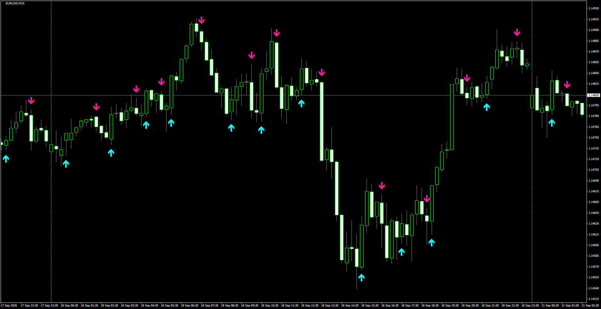 EURUSD(M15)_2026.09.21_195812.png