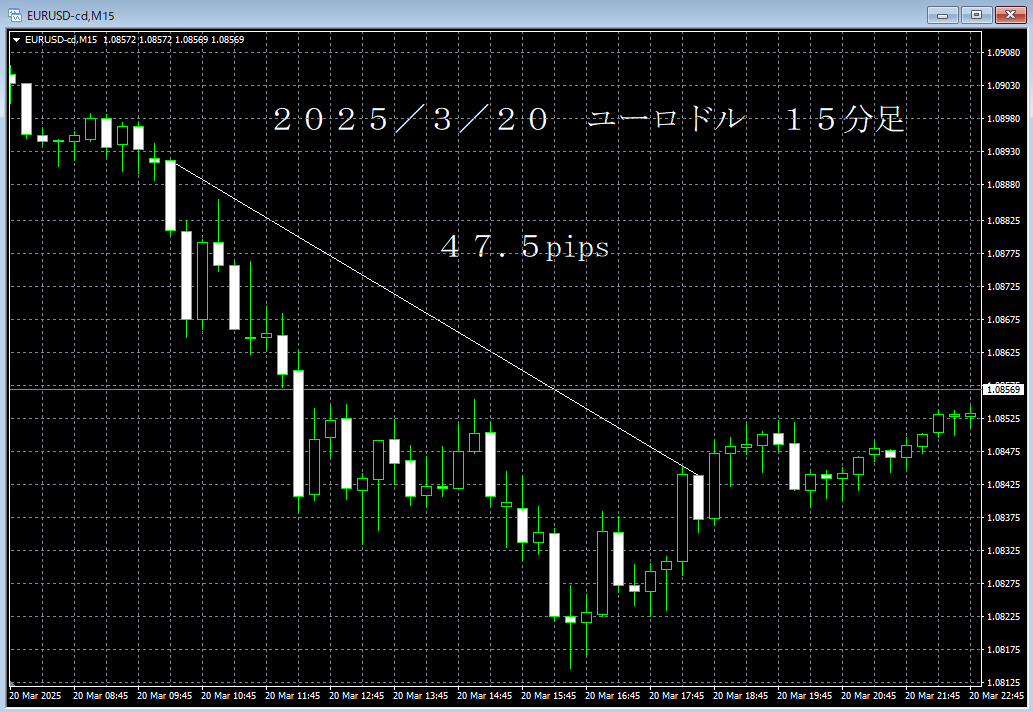 20250320ユーロドル１５分足.png