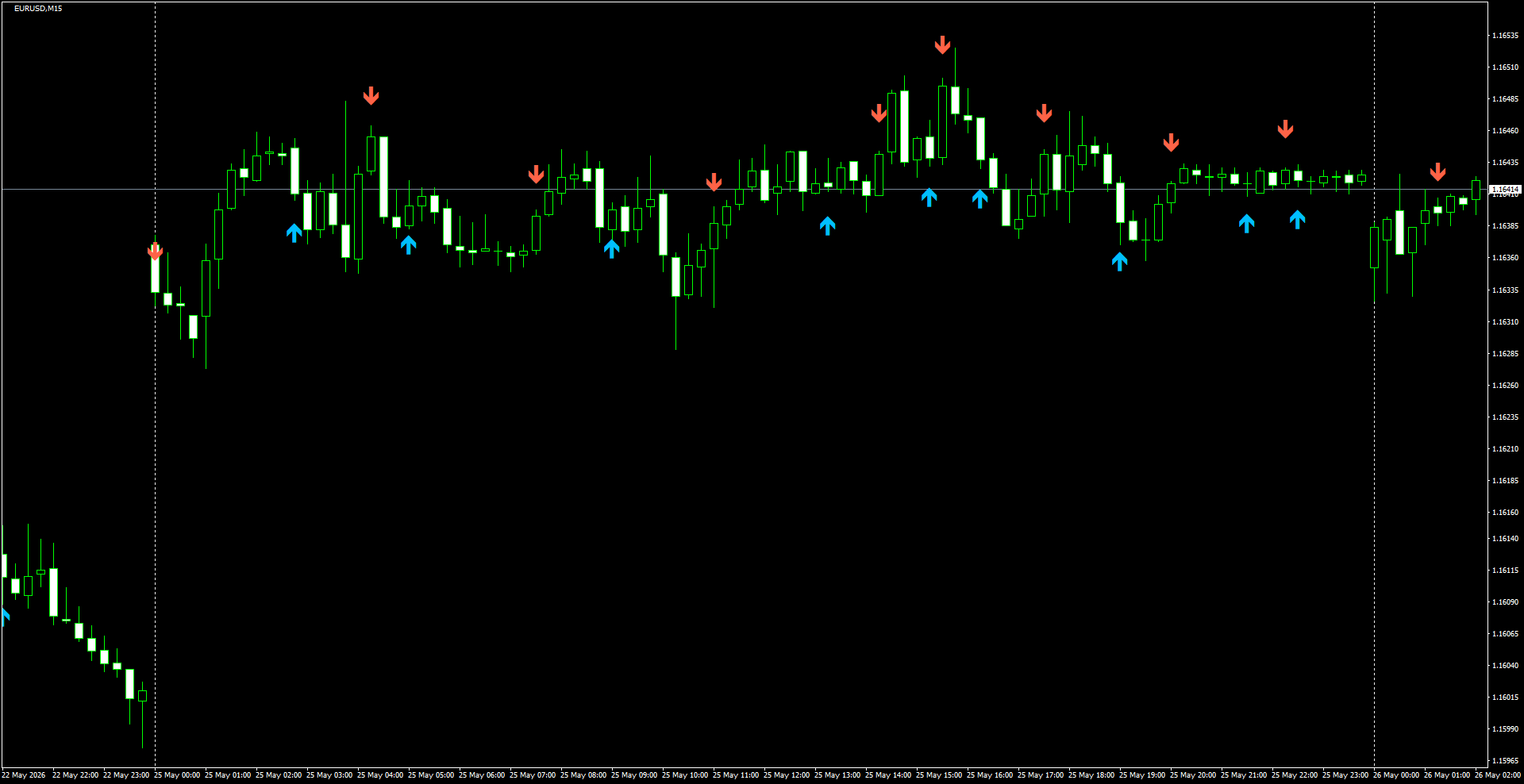 EURUSD(M15)_2026.05.26_200458.png