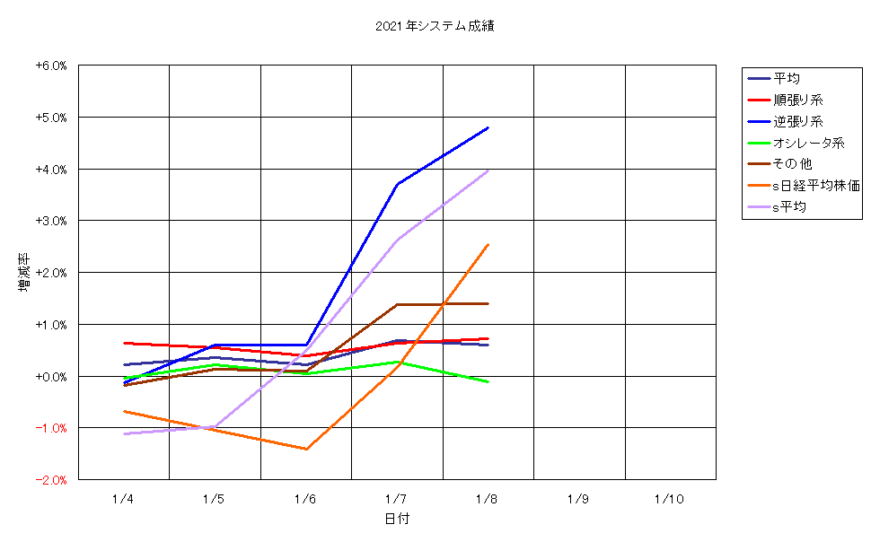 システム成績単利210108G1.png