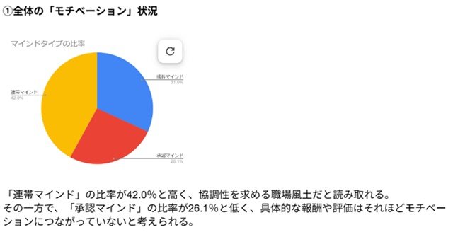 全体のモチベーション状況.jpg
