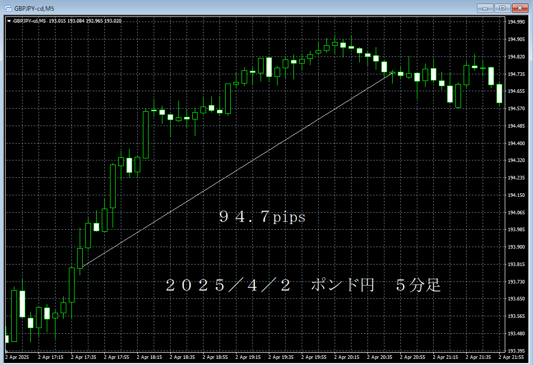 20250402ポンド円５分足.png