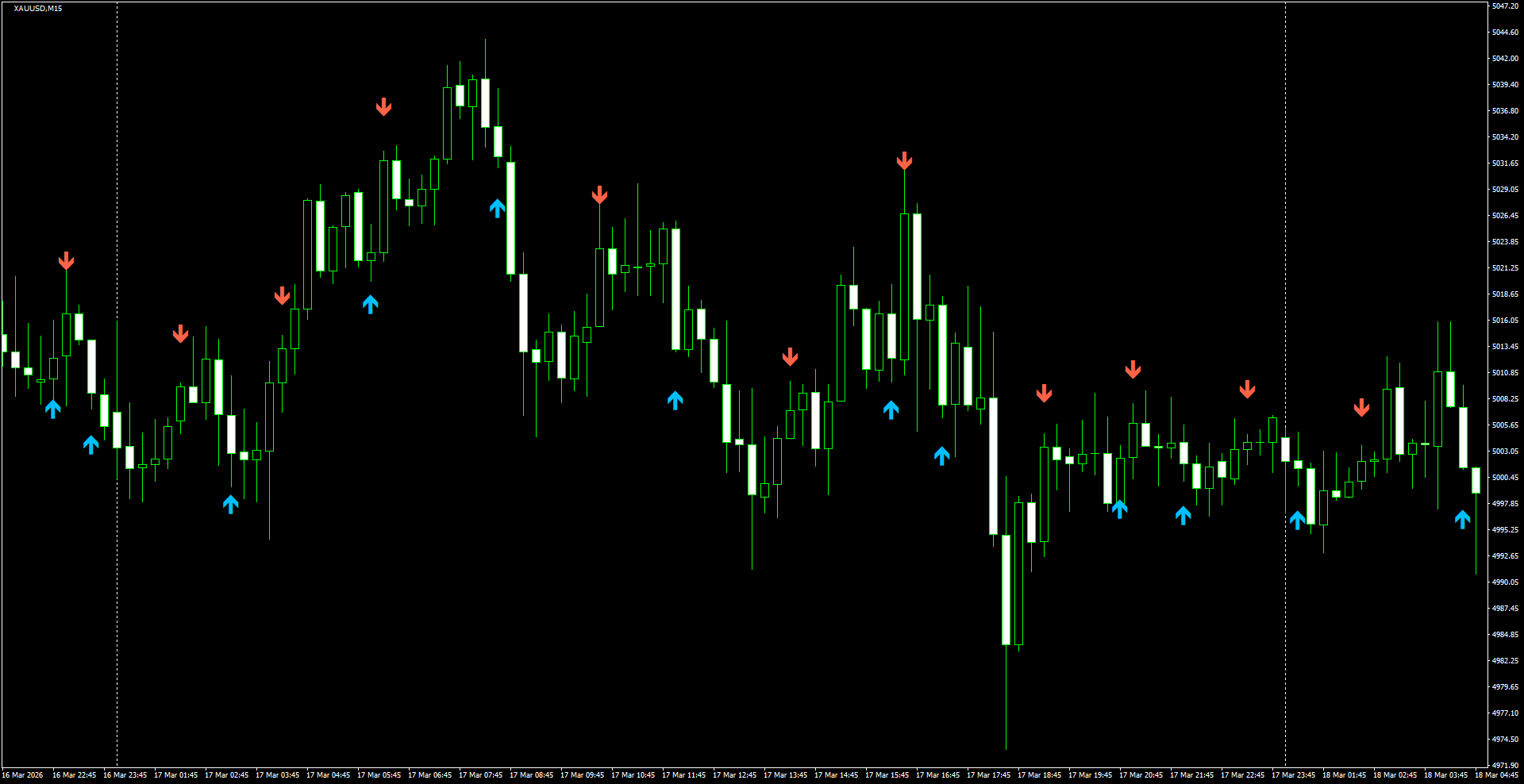 XAUUSD(M15)_2026.03.18_200140.png