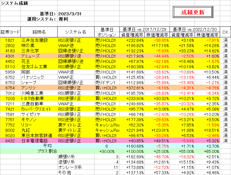 システム成績複利230331.png