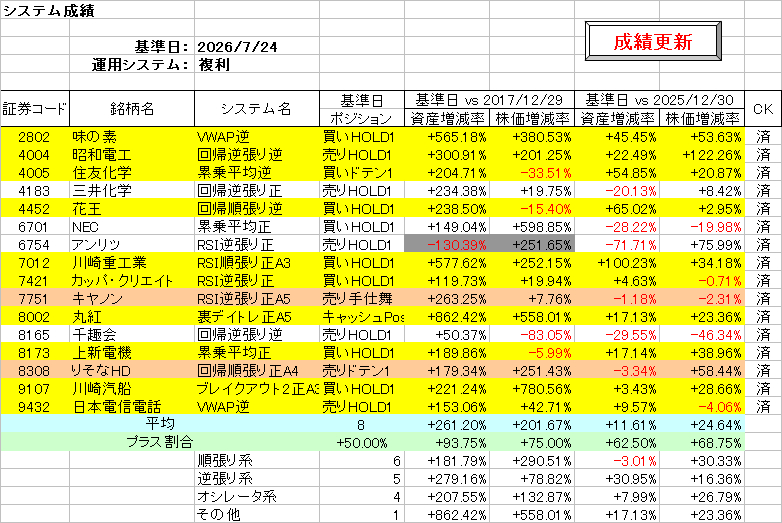 システム成績複利260724.png