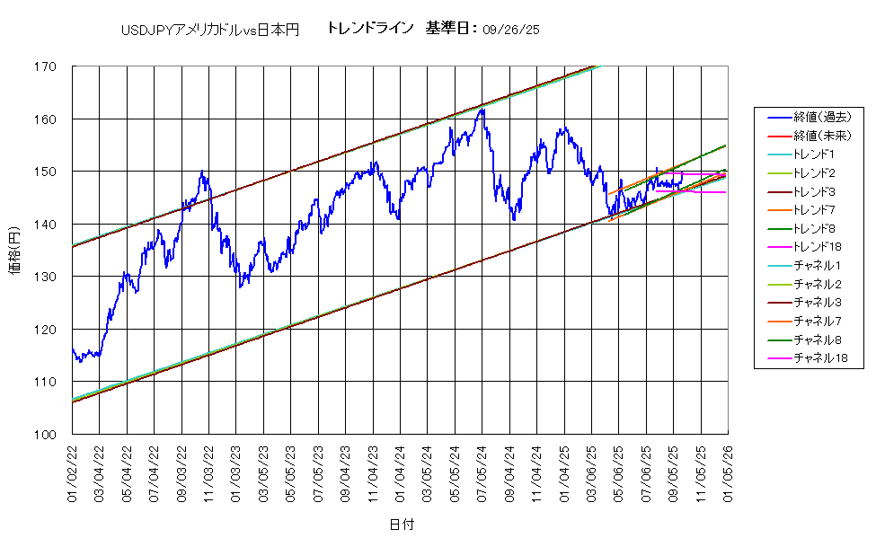 システム成績複利250926G5.png
