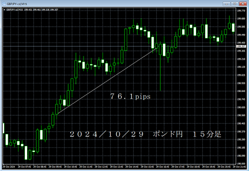 20241029ポンド円１５分足.png