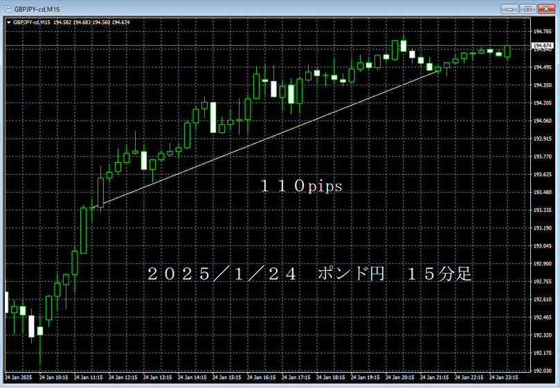 20250124ポンド円１５分足.png