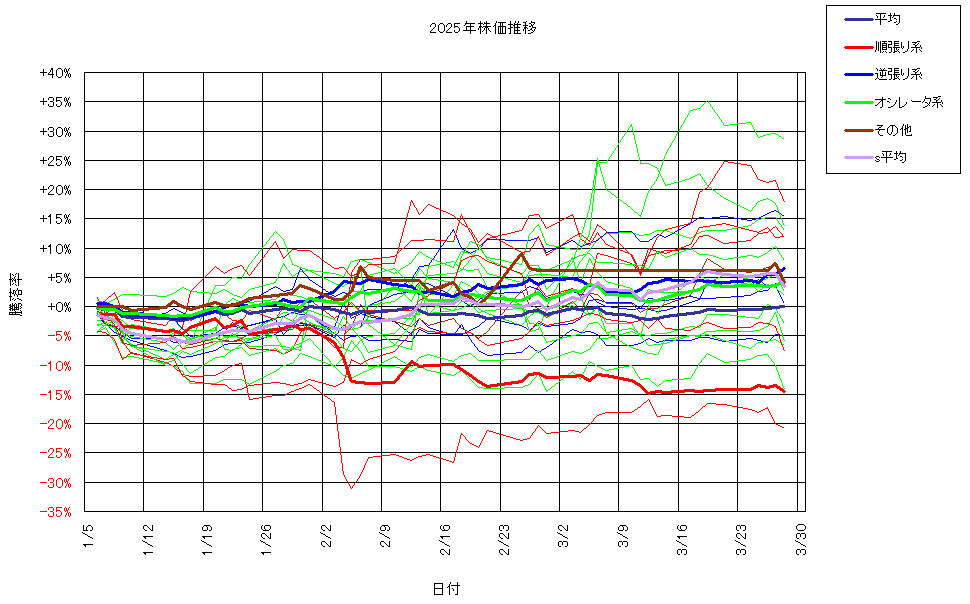システム成績複利250328G3.png