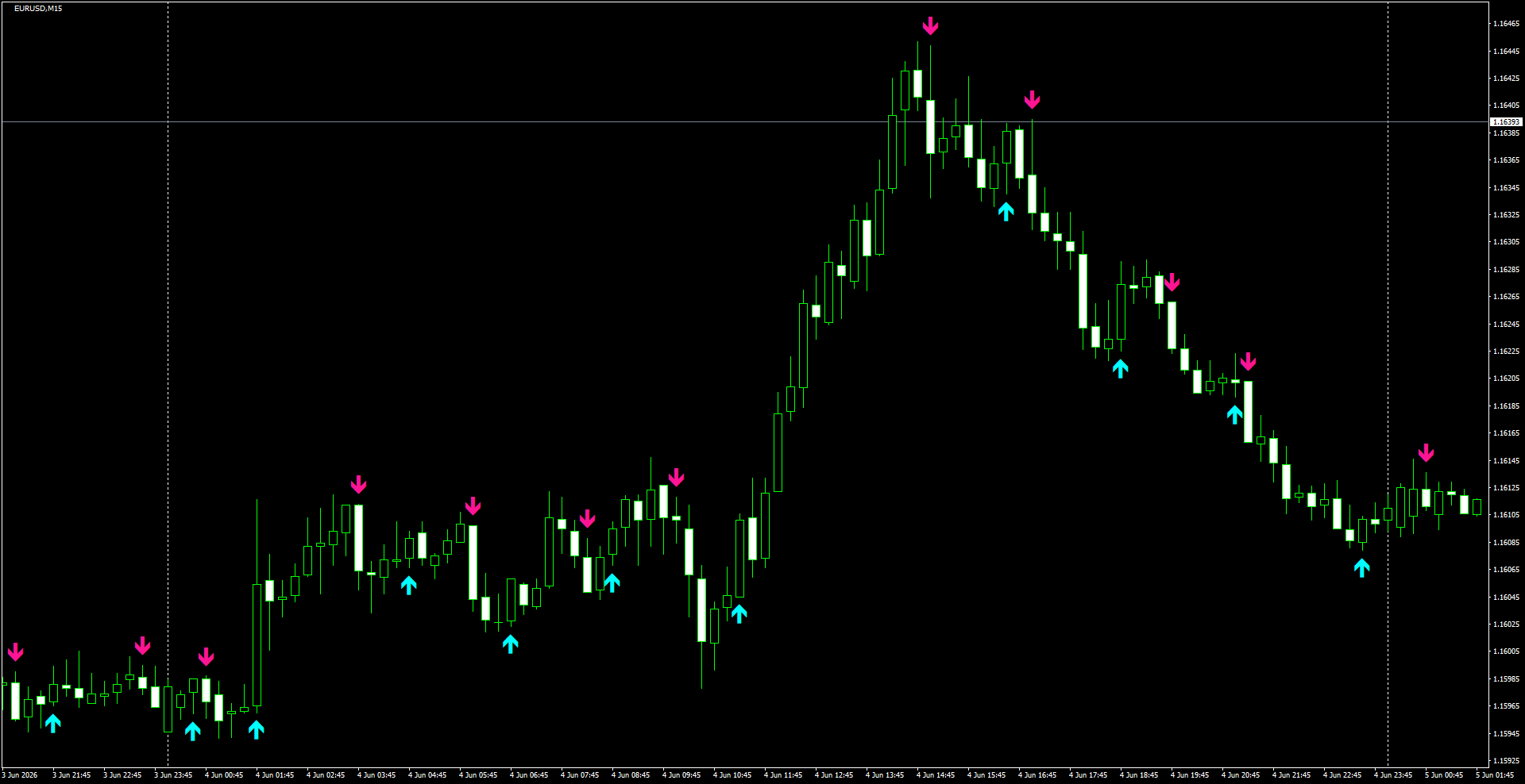 EURUSD(M15)_2026.06.05_200019.png