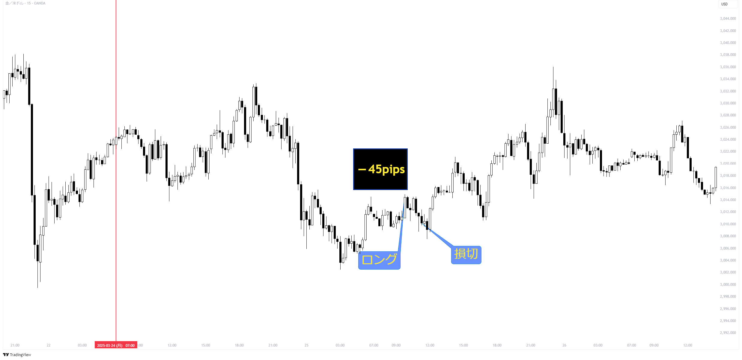 XAUUSD_2025-03-30_13-19-41_a2a4f.png