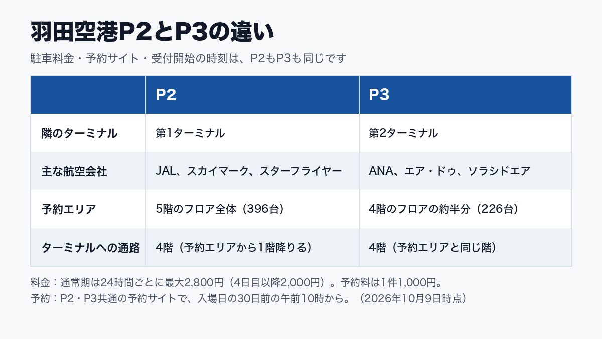 P025-coconala-blog-06-table.png