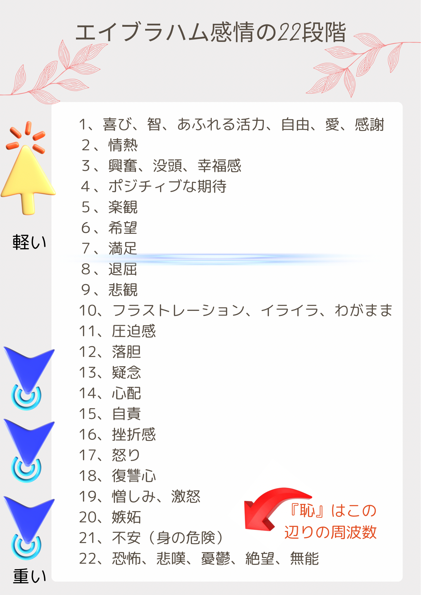 エイブラハム感情の22段階 - 2.PNG