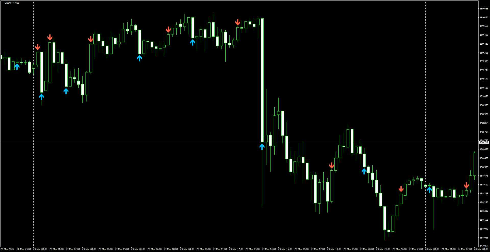 USDJPY(M15)_2026.03.24_200236.png