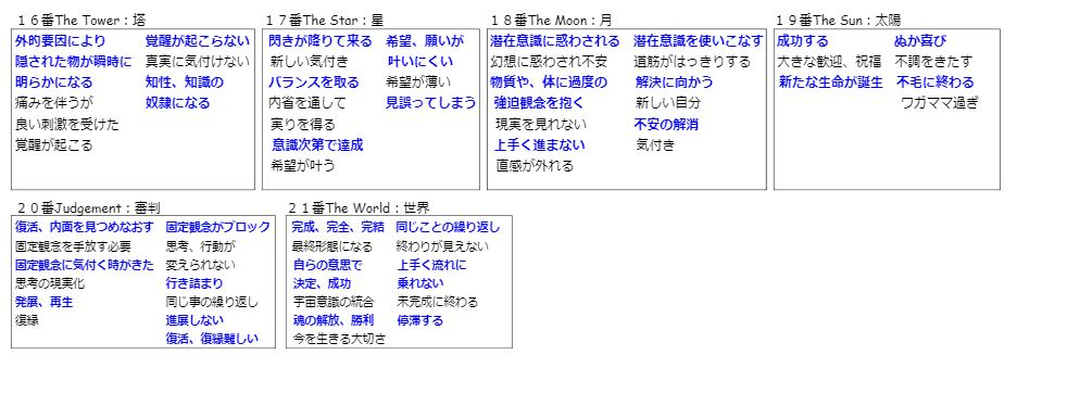 大アルカナ16～21.JPG