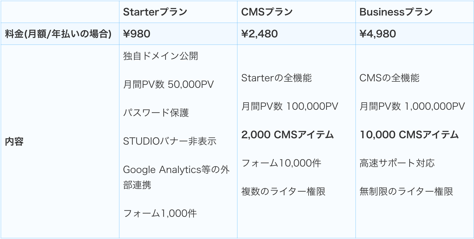 スクリーンショット 2023-11-09 14.16.48.png