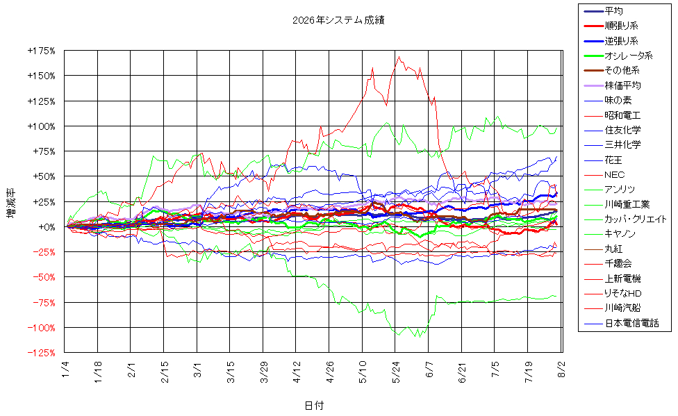 システム成績複利260731G2.png