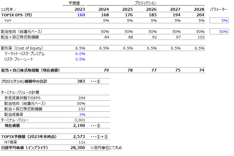 TOPIX_Valn_Jan2023.png