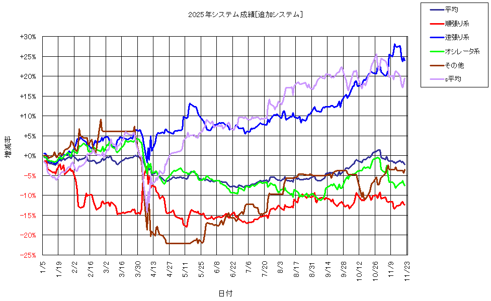 システム成績複利251121G1.png