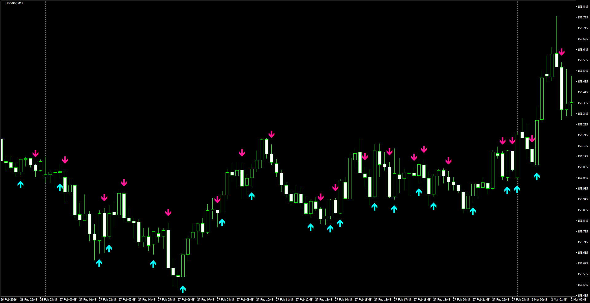 USDJPY(M15)_2026.03.02_201032.png