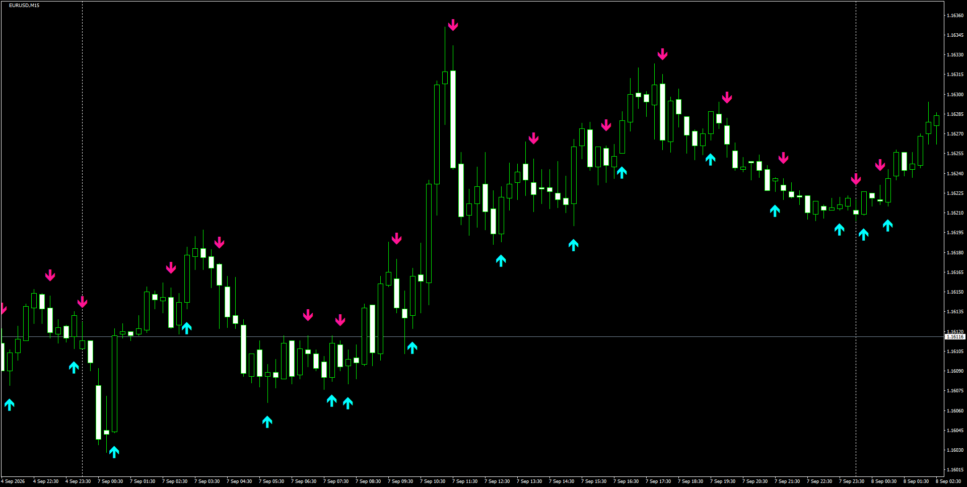 EURUSD(M15)_2026.09.08_200050.png