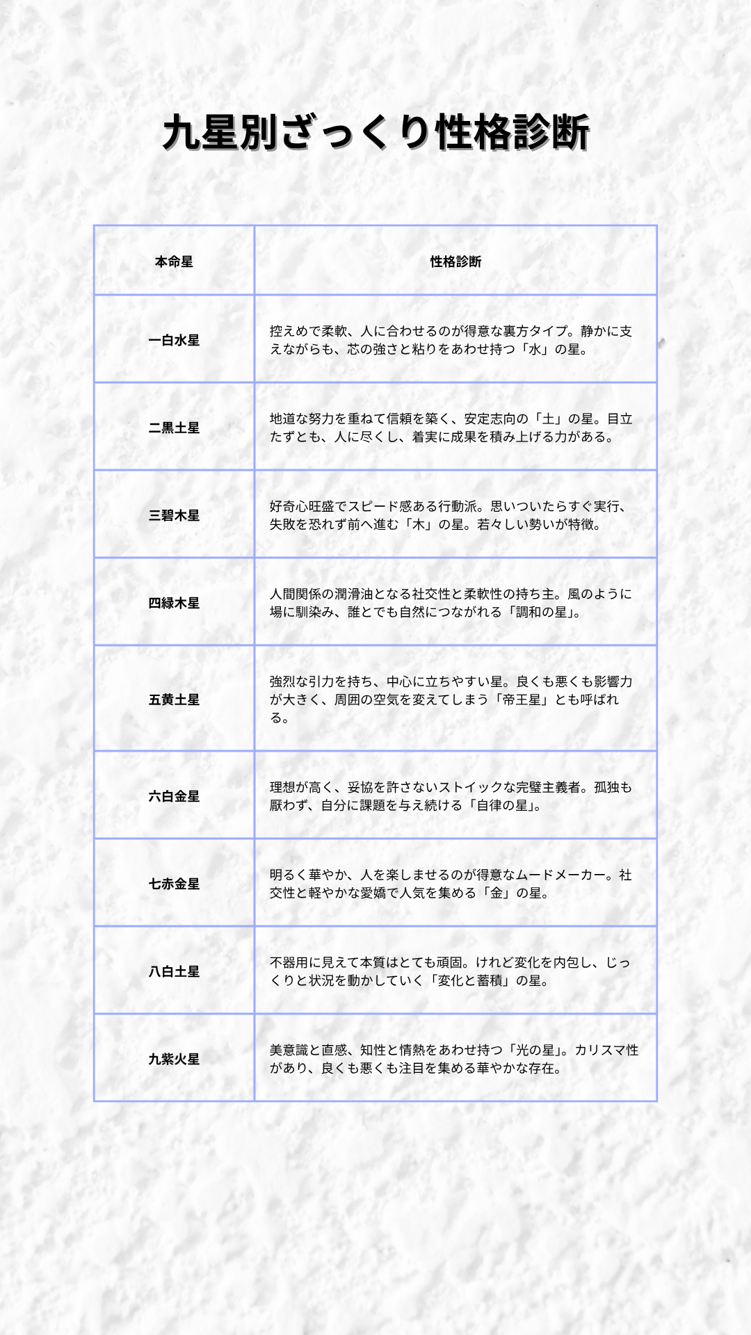 九星別ざっくり性格診断.png