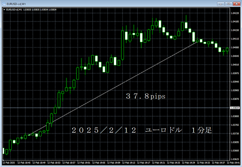 20250212ユーロドル１分足.png