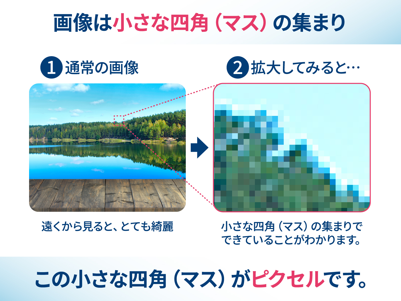 ピクセルの説明.jpg