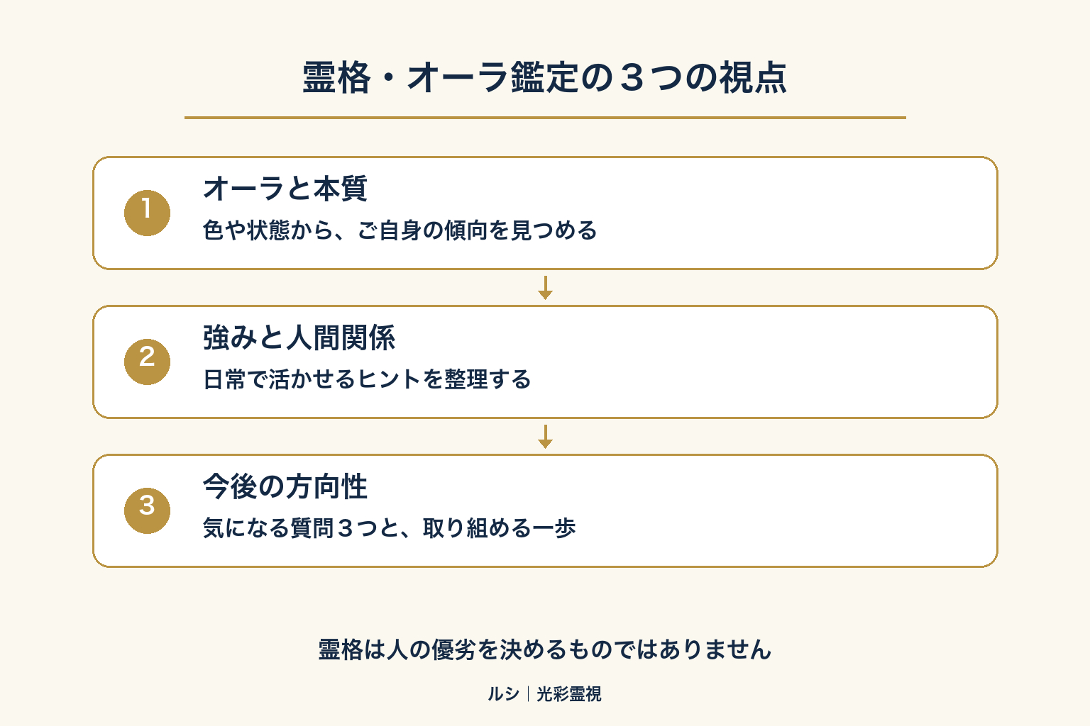 aura-diagram.png