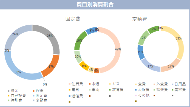 費目別消費割合.png