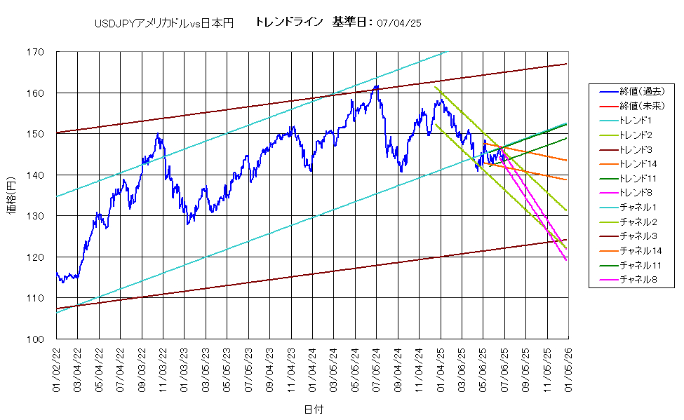 システム成績複利250704G5.png