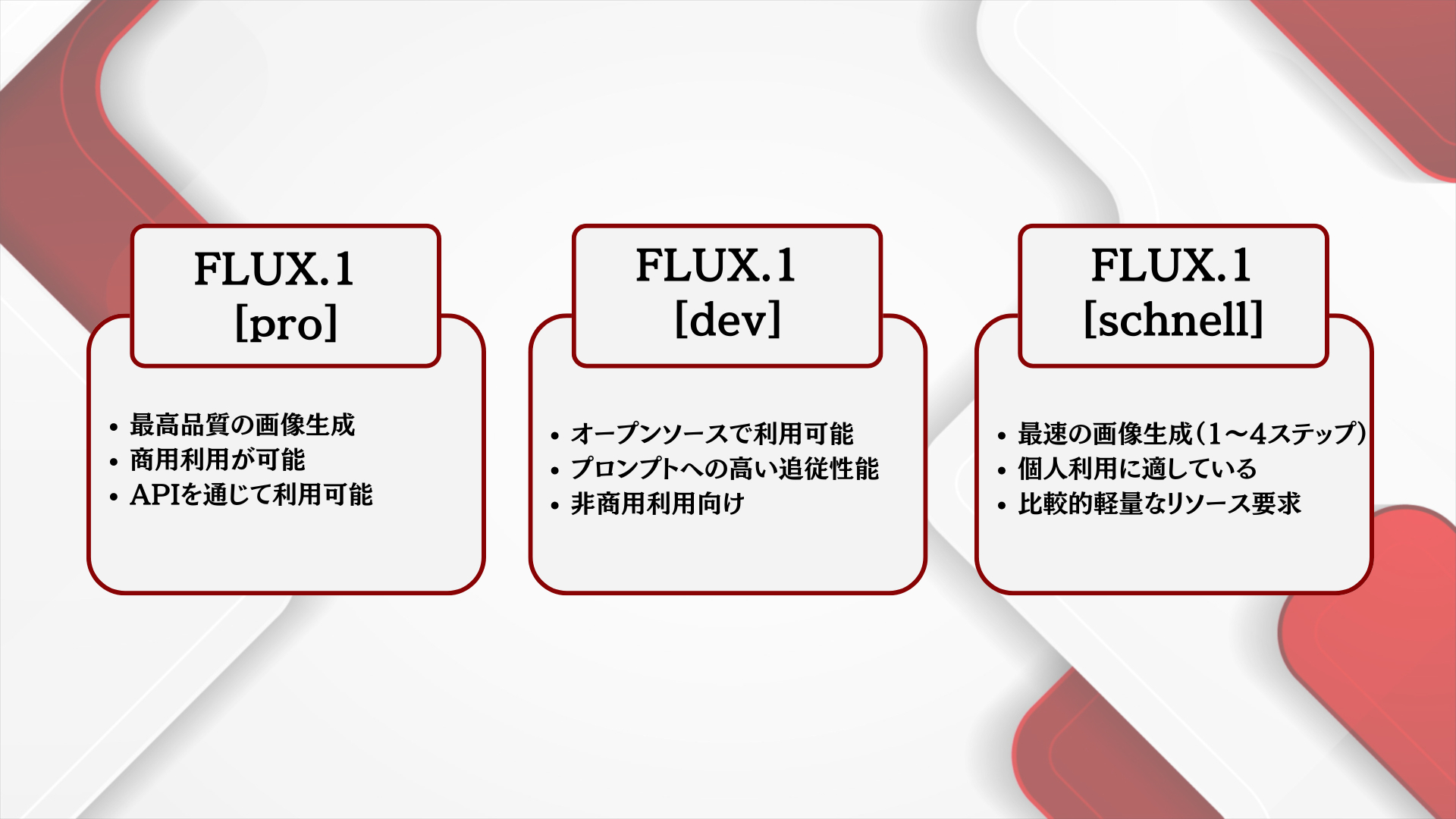 FLUX.1の特徴01.png