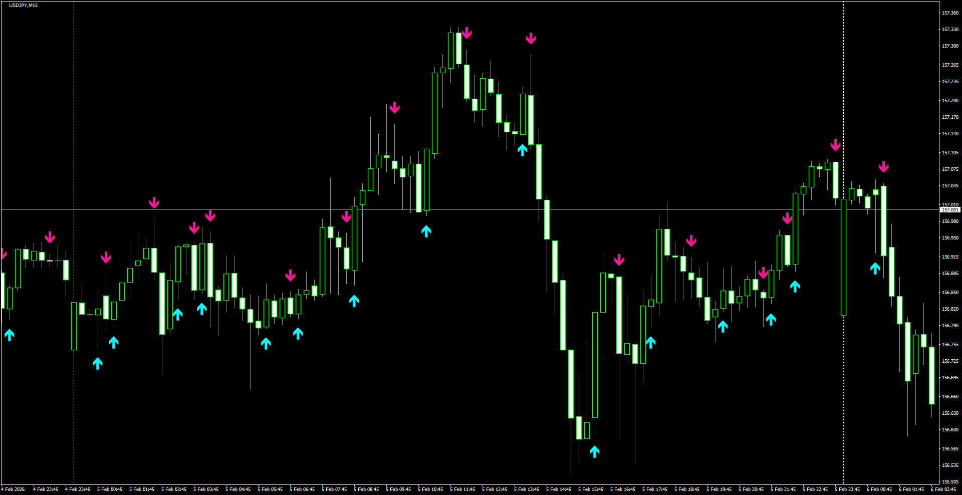 USDJPY(M15)_2026.02.06_200709.png
