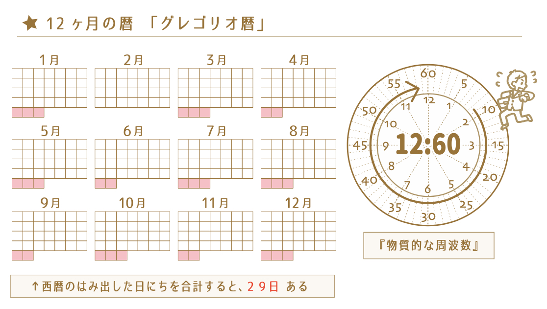 12ヶ月の暦.png