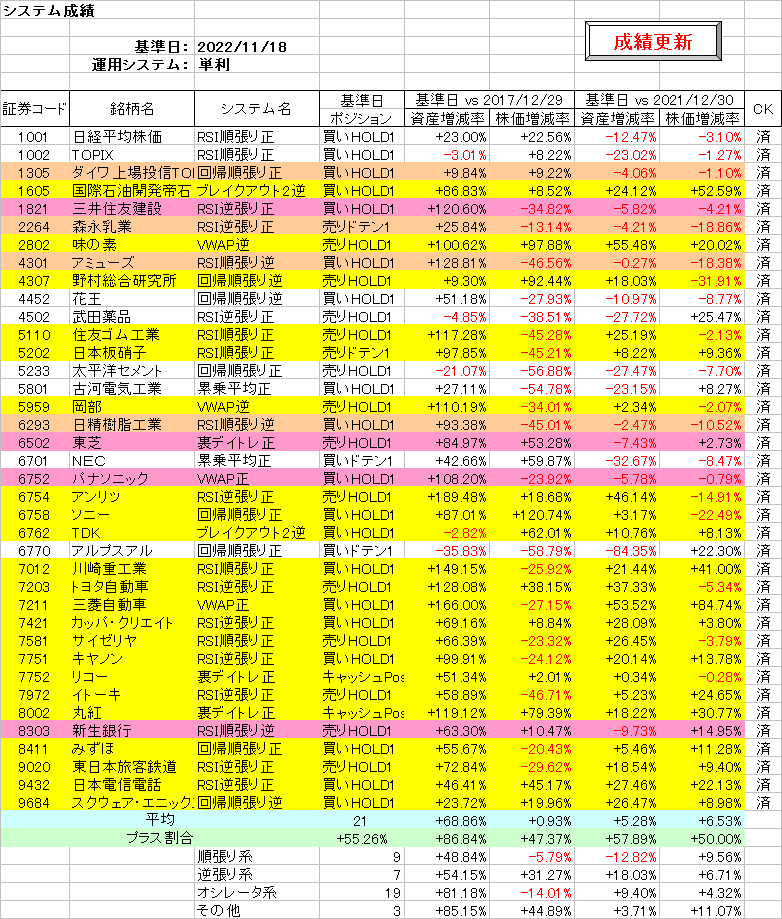 システム成績単利221118.png