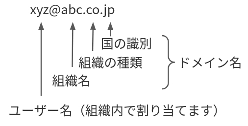 Screenshot 2020-12-21 at 14.06.25.png
