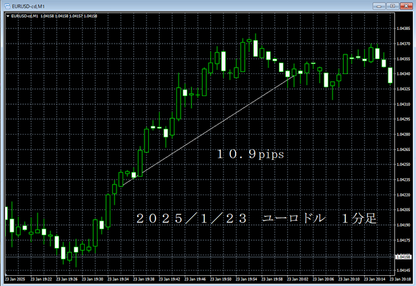 20250123ユーロドル１分足.png