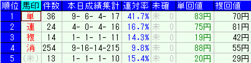 スクリーンショット 2022-03-21 20.46.50.png