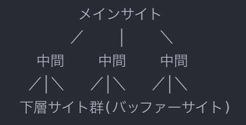スクリーンショット 2024-11-11 21.24.28.png
