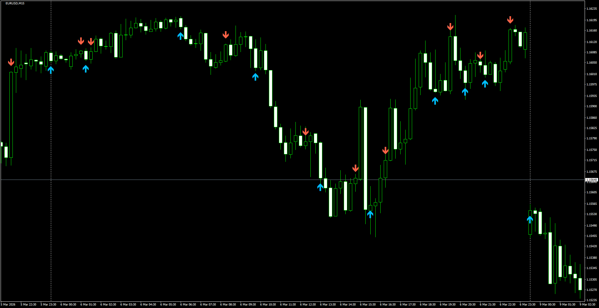 EURUSD(M15)_2026.03.09_200823.png